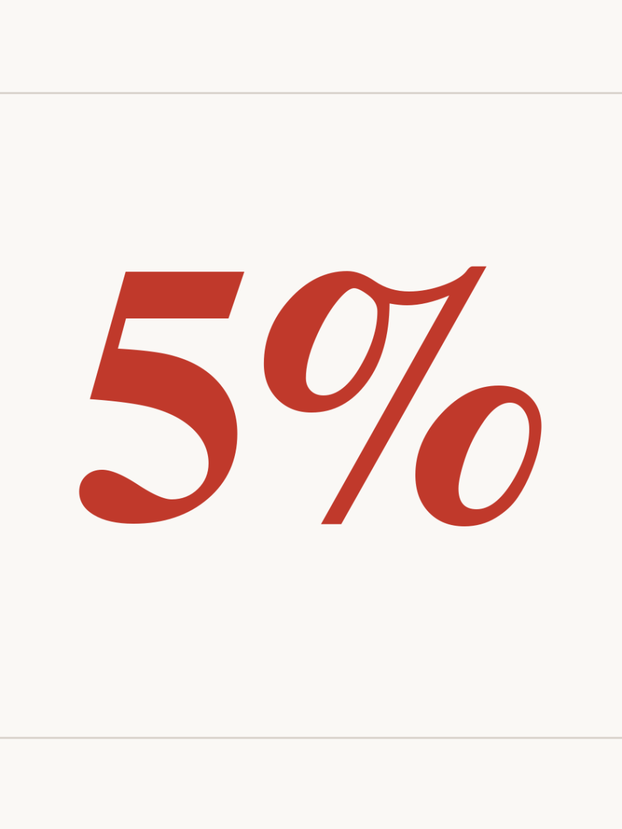 The 5% Plan: A Simple Equation Changing How Dentists Run Their&nbsp;Practices