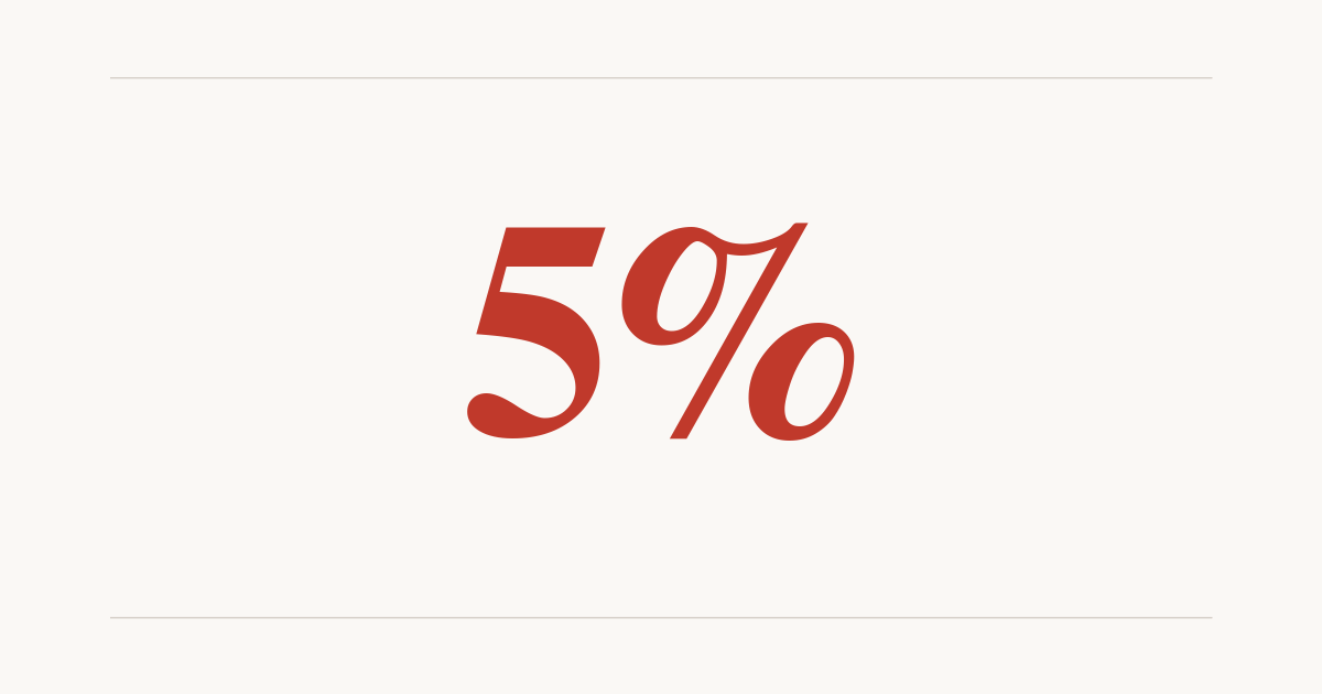 The 5% Plan: A Simple Equation Changing How Dentists Run Their&nbsp;Practices